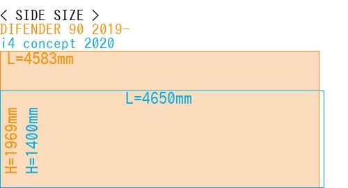 #DIFENDER 90 2019- + i4 concept 2020